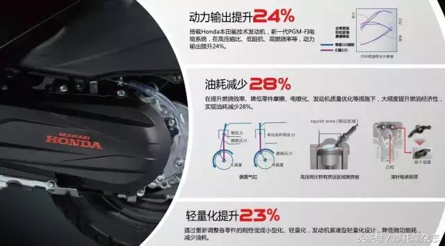 老款五羊本田125摩托车新车视频,2022年五羊本田佳御新车发布