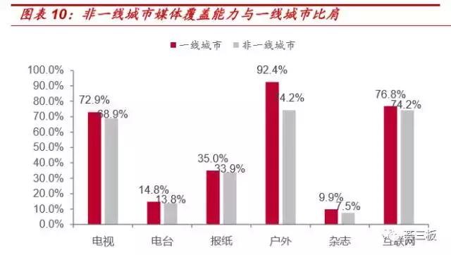 荟研报｜房米网（835086）：国内领先的整合营销服务商