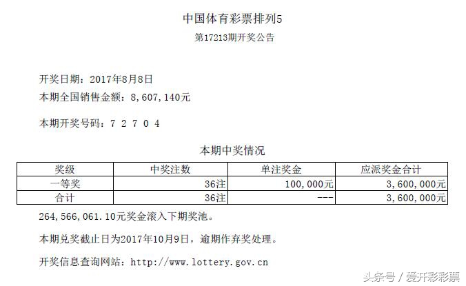 开奖号码早知道,开奖结果七星彩