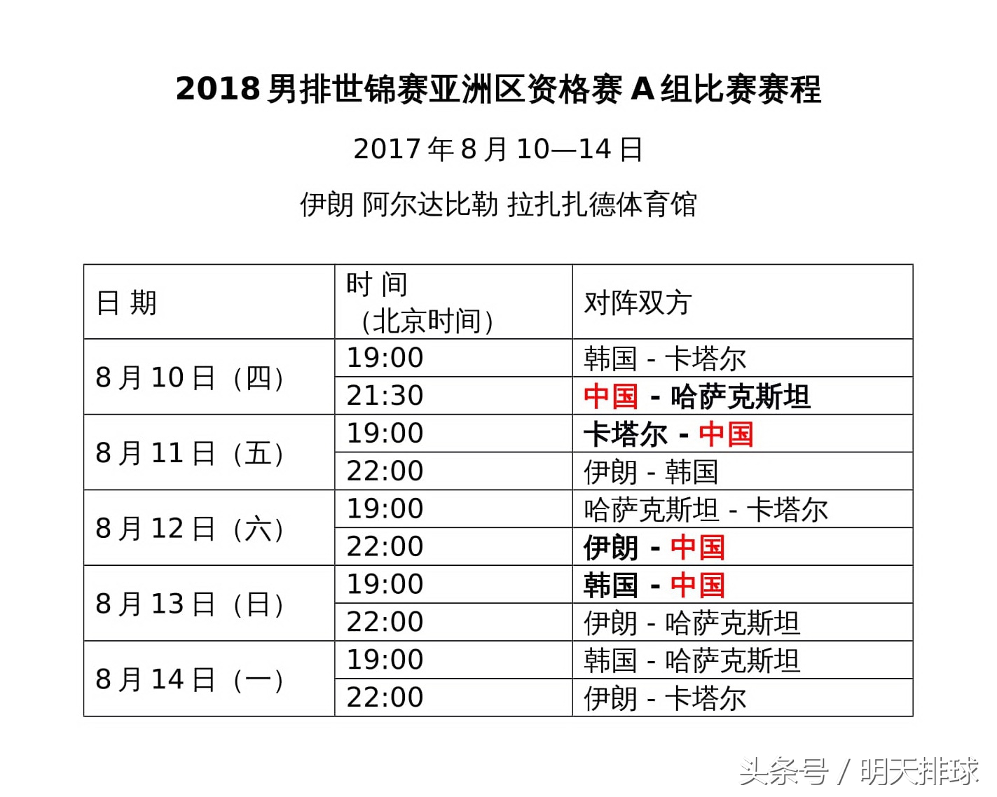 世锦赛亚洲资格赛,中国男排重夺亚洲连胜赛