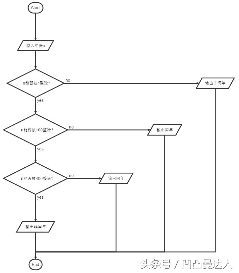 markdowngraph流程图,markdown能写思维导图吗