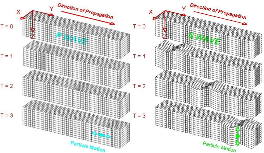 全球最强地震预警系统,地震预警可以预测国外的地震吗