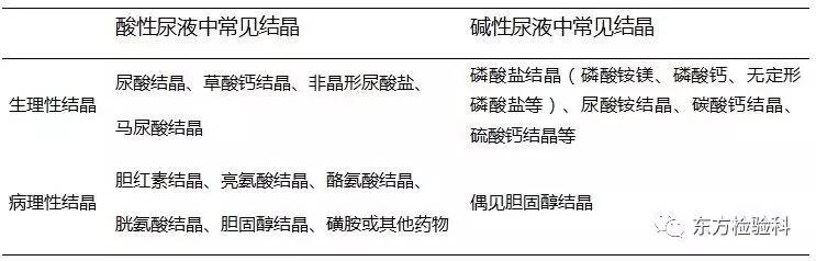 孕妇尿结晶数值多少是结石,尿结晶数量高看什么科