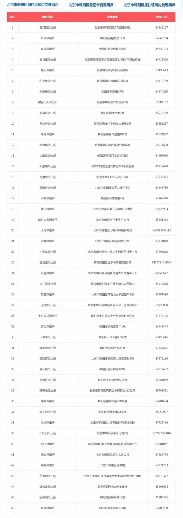 北京居住证办理护照,居住证港澳通行证办理