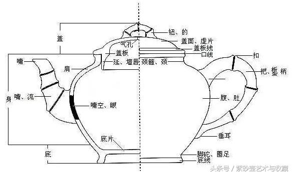 紫砂壶壶嘴内壁缺肉,紫砂壶壶嘴摆放方向