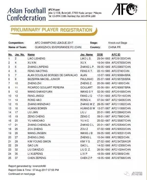 中超广州队更新球员名单韦世豪,上海上港vs山东泰山2-1韦世豪
