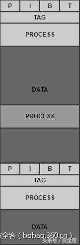 内核池溢出漏洞利用实战之Windows10篇
