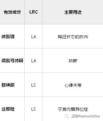 哺乳期用药谨记的原则,哺乳期用药4大原则