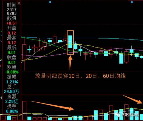 看跌k线图经典图解,看跌k线组合