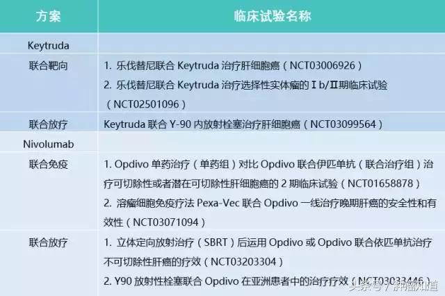 免疫治疗肝癌的治愈率多少 (免疫治疗早期肝癌的治愈率)