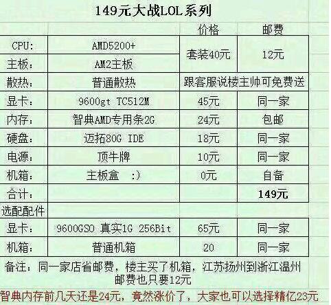 2万元diy电脑主机配置推荐,13600组装电脑搭配什么配置最合理