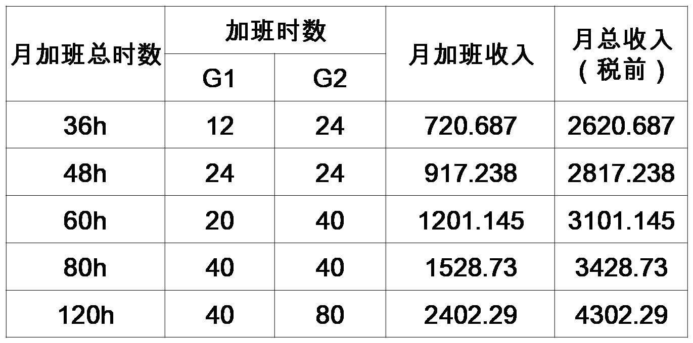去富士康挣10万,进富士康做普工全过程