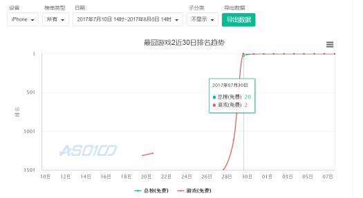 现象级游戏手游,现象级的手游