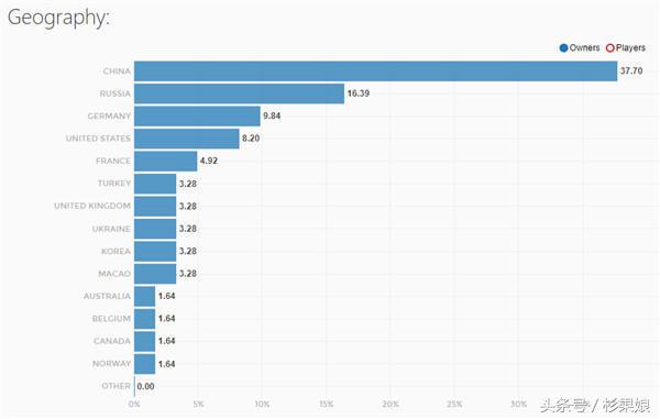 ea大促销怎么参与,EA宣布将裁员6%