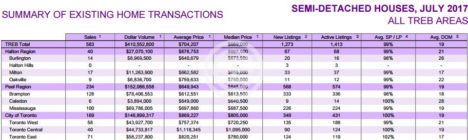 7月房产涨幅,七月房价涨幅排名
