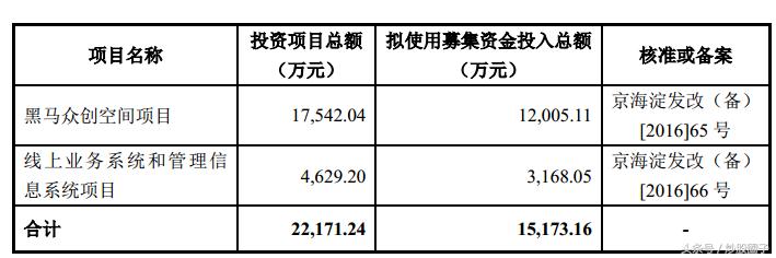 创业黑马300688,300688创业黑马明天走势