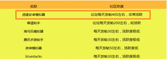 逍遥模拟器跟蓝叠模拟器哪个好用,逍遥模拟器选择什么手机好