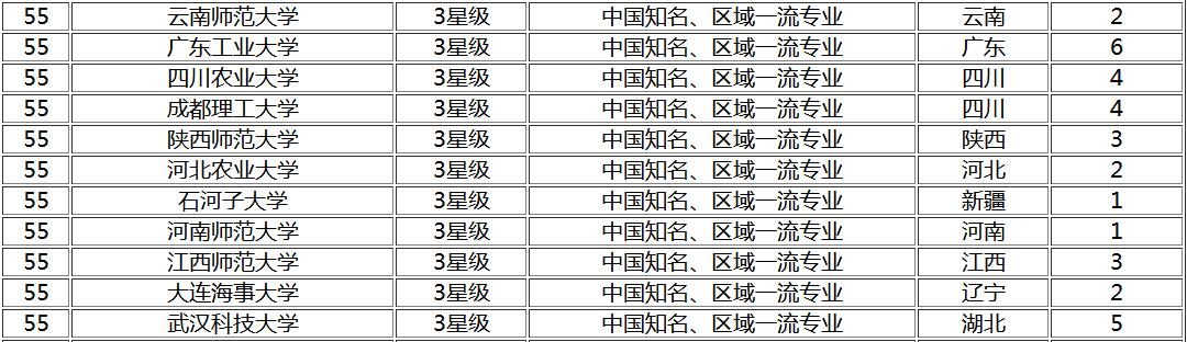 财务管理类最好的大学,财务管理学最好的大学