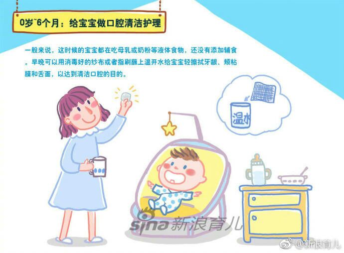 拿什么拯救你我的牙,我该拿什么拯救你我的牙