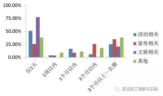 日本兼职网站有哪些,日本有什么兼职平台