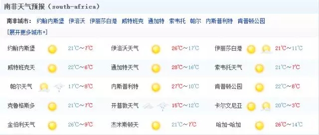 哈喽!非洲人民喊你来避暑!