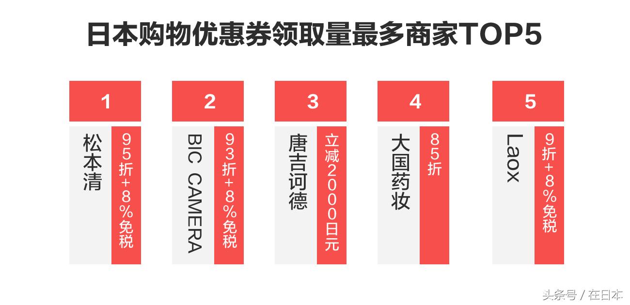 美团旅行住宿业务,美团旅行订单