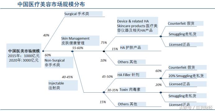 玻尿酸企业登陆A股，毛利率碾压茅台？