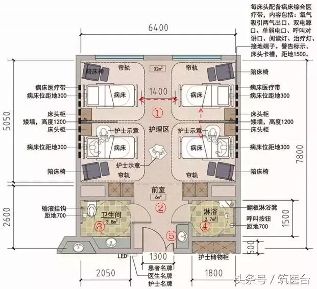 医院家具模块化设计,医院各个区域的家具设计