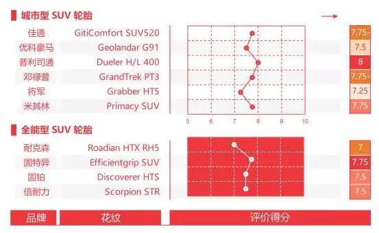 19565的轮胎与19560轮胎区别,450-12轮胎和500-12轮胎可通用