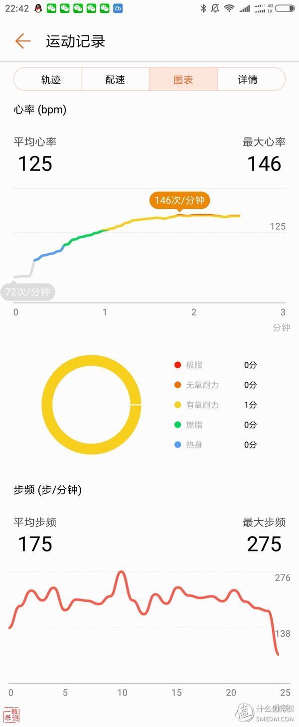 睡眠监测小能手——华为荣耀3手环之体验