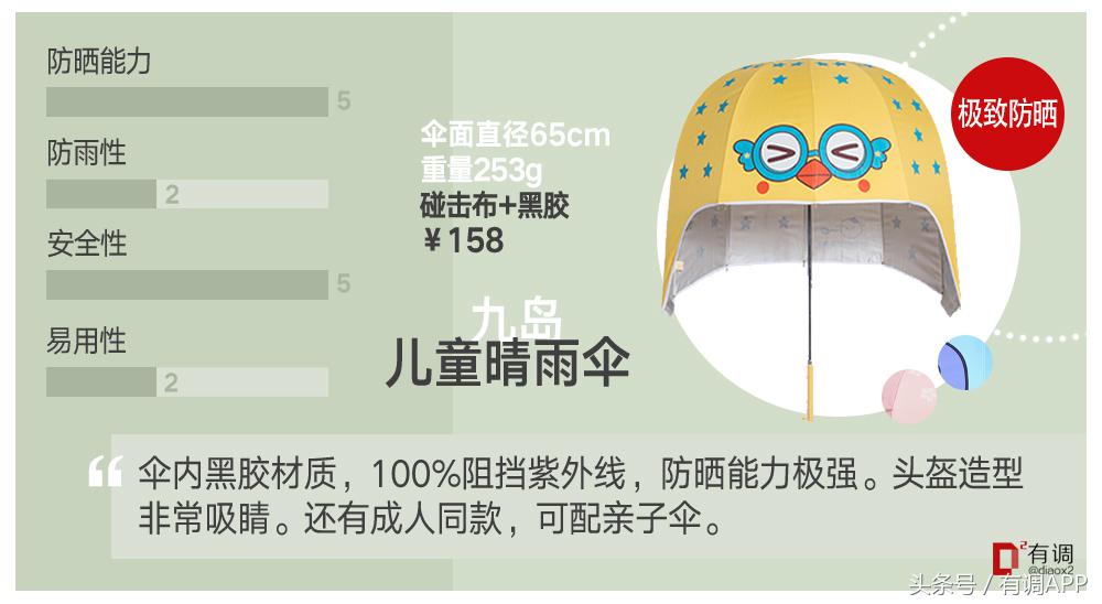 妈妈和宝宝儿童防晒霜第一名测评,适合妈妈的防晒测评