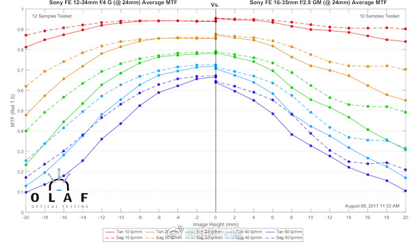 绱㈠凹fepz16-35mmf4,绱㈠凹fe16-35mmf2.8闀滃ご