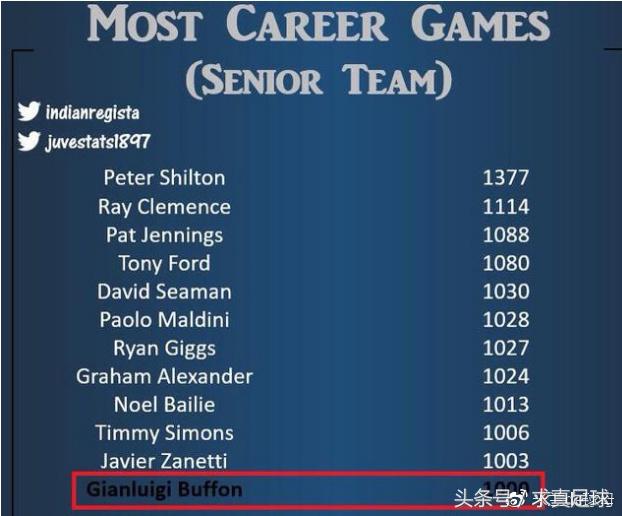 布冯首秀意甲,意甲二十年二十人之布冯