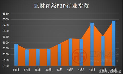 亚财,亚财网贷评级