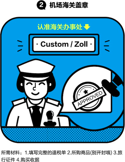 在国外可以用支付宝退税吗,还在为出口退税发愁么