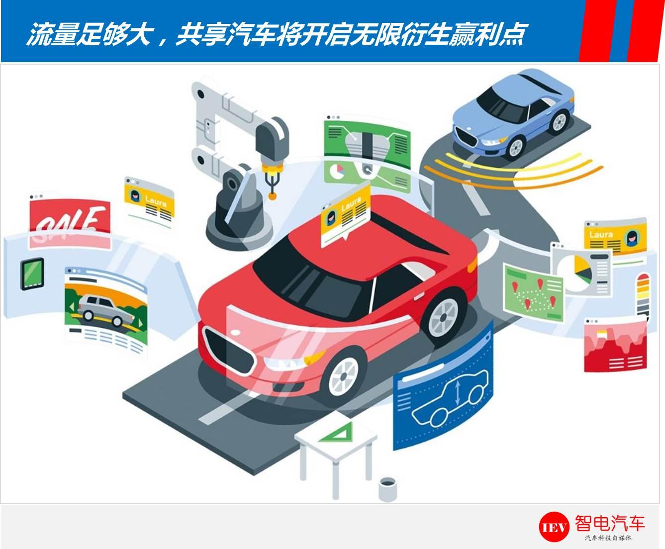 十年能赚到的钱为什么要一辈子赚,共享宝马上路的真实感受