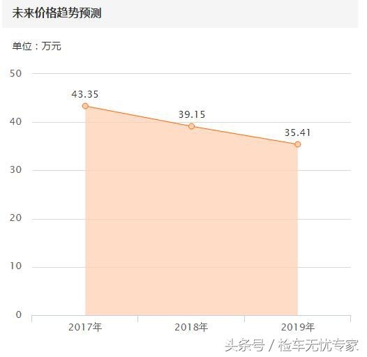 老款x5二手车值得买吗,二手09宝马x5的十大忠告