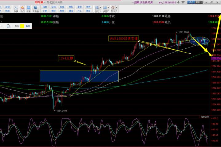 黄金原油多头怎么玩,今日多空策略布局黄金原油