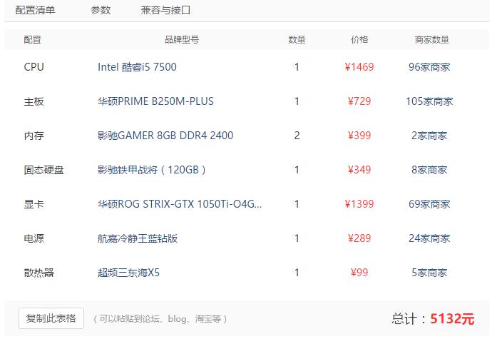 可以带动主流游戏的各种价位配置（绝地求生H1Z1彩虹6号）