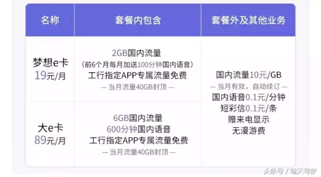 最良心的物联网卡,物联网和卡哪一种比较好
