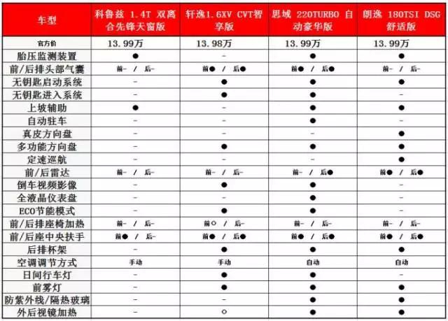 为什么老科鲁兹不受人喜欢,为啥都说科鲁兹问题多