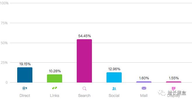 跨境电商案例分析：他投资3万美元卖爆款手表，年入2.28亿！
