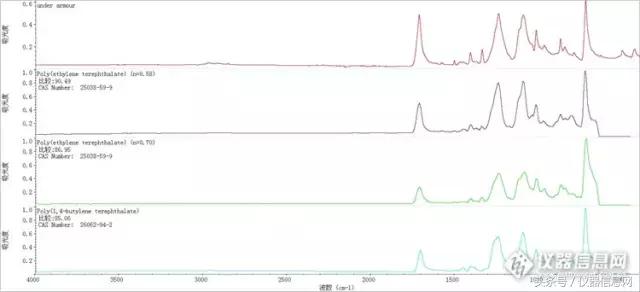 这两台仪器告诉你：衣服面料标签未必准……