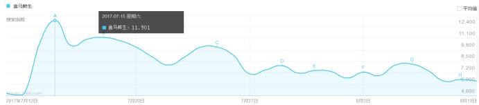 盒马鲜生黑科技超市,盒马鲜生新零售网红店