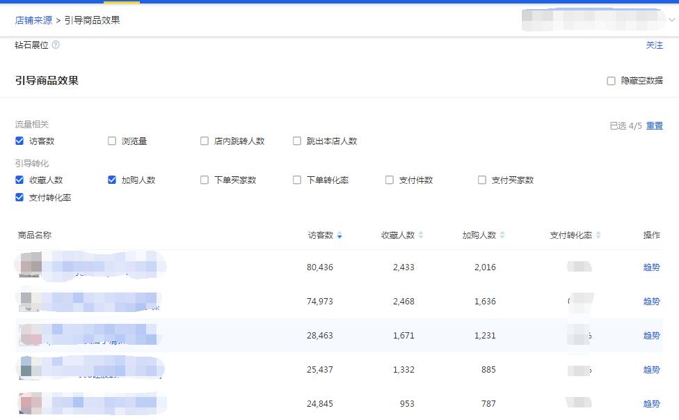 巧用智钻单品推广，引爆手淘首页流量！