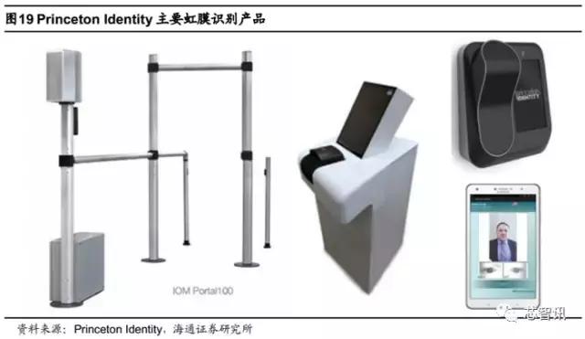 生物识别技术与数据挖掘,生物虹膜识别产业链