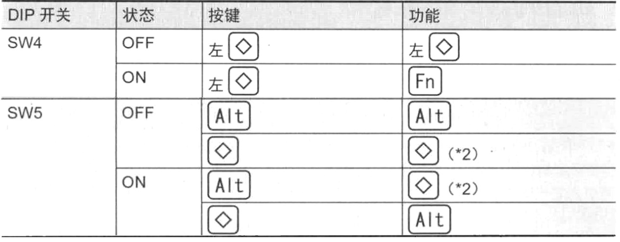 程序员hhkb键盘推荐,程序员神器机械键盘