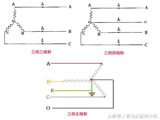 电工接线三相四线,电工三相四线怎么接