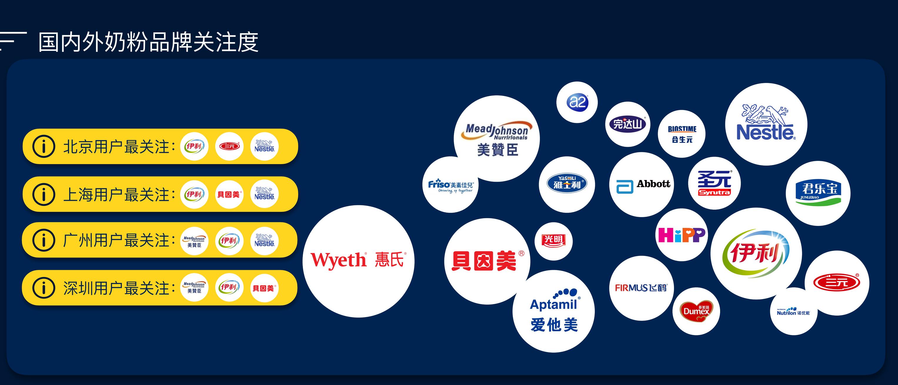 国内大品牌奶粉排行,奶粉品牌大数据
