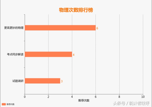 教辅书怎么买系列三：小数据告诉你理综三科如何选择？